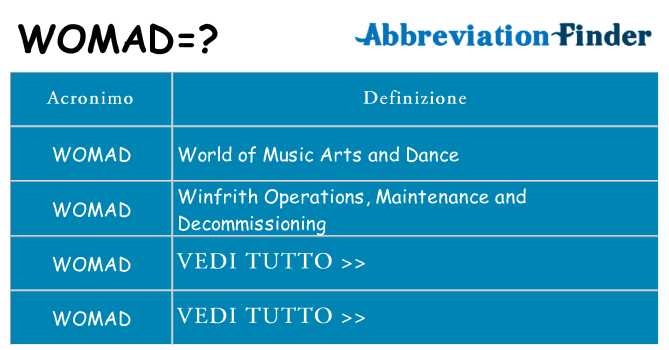 Che cosa significa l'acronimo womad