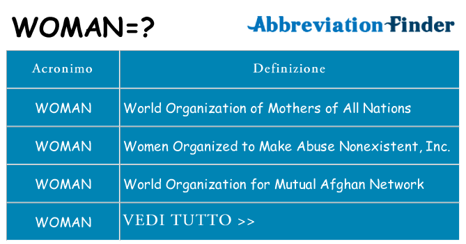 Che cosa significa l'acronimo woman