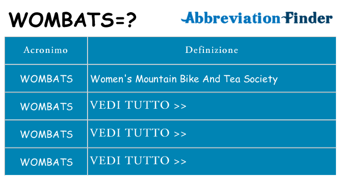 Che cosa significa l'acronimo wombats