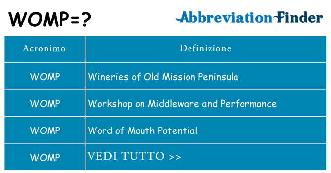 Che cosa significa l'acronimo womp