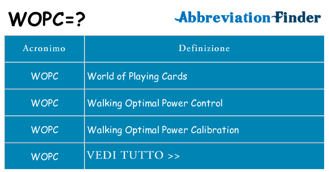 Che cosa significa l'acronimo wopc