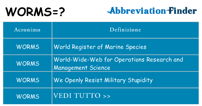 Che cosa significa l'acronimo worms