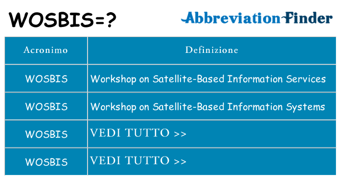Che cosa significa l'acronimo wosbis