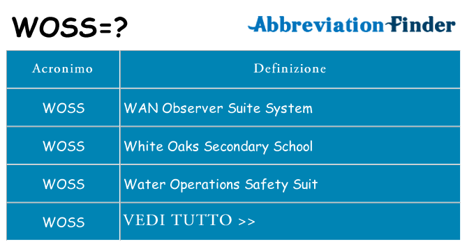 Che cosa significa l'acronimo woss