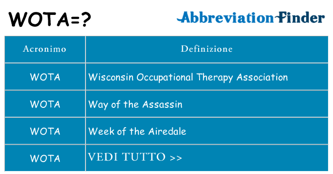 Che cosa significa l'acronimo wota