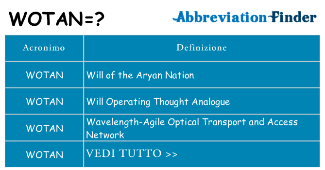 Che cosa significa l'acronimo wotan