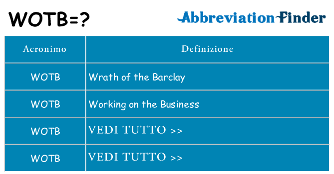 Che cosa significa l'acronimo wotb