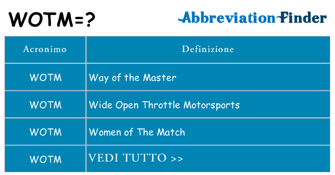 Che cosa significa l'acronimo wotm