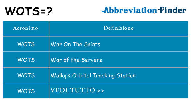 Che cosa significa l'acronimo wots