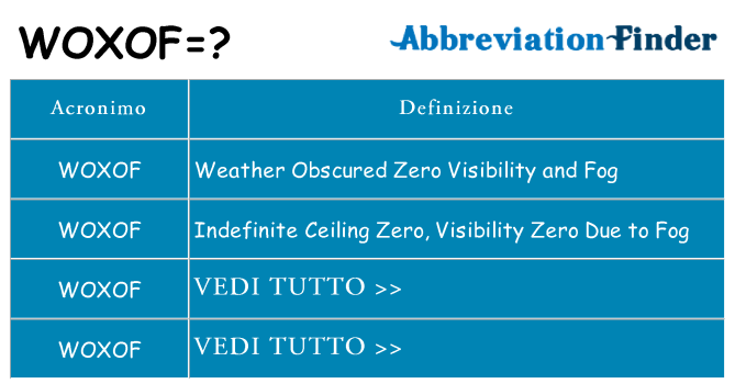 Che cosa significa l'acronimo woxof