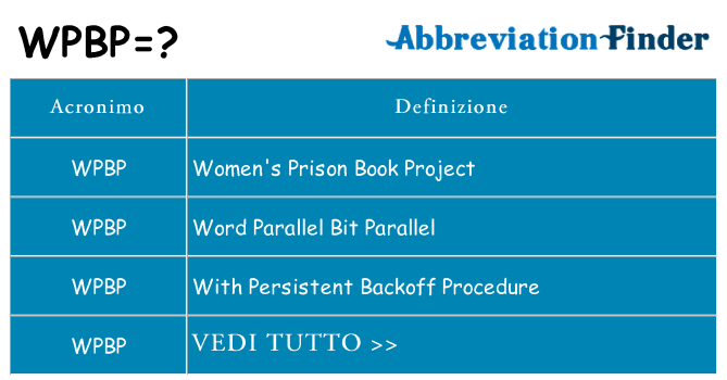 Che cosa significa l'acronimo wpbp