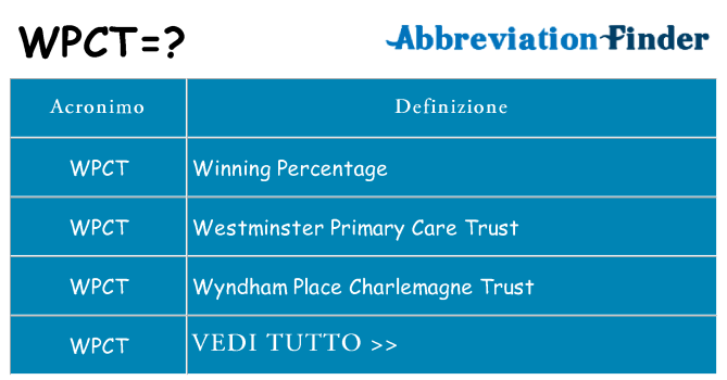 Che cosa significa l'acronimo wpct