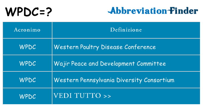 Che cosa significa l'acronimo wpdc