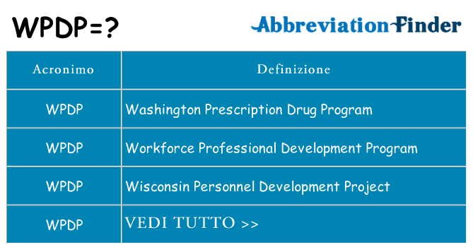 Che cosa significa l'acronimo wpdp