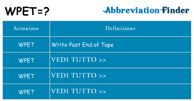 Che cosa significa l'acronimo wpet