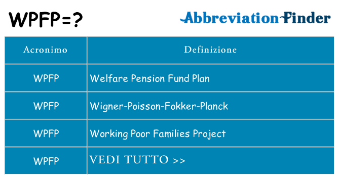 Che cosa significa l'acronimo wpfp