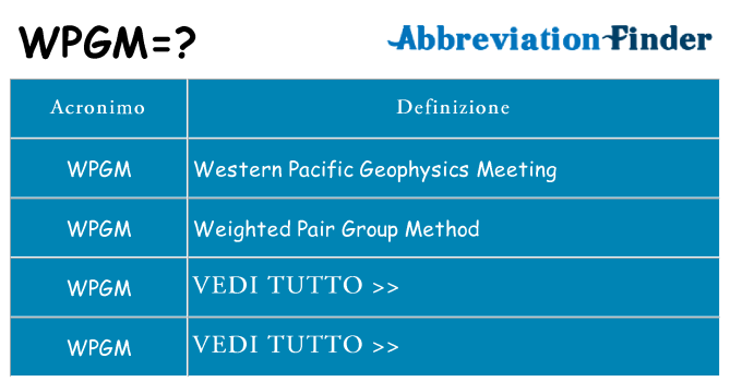 Che cosa significa l'acronimo wpgm
