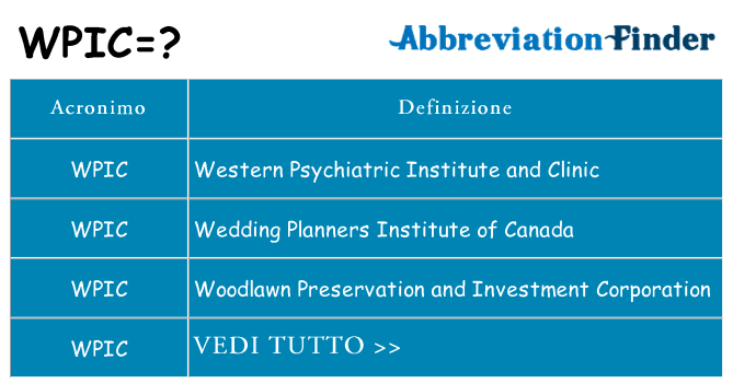 Che cosa significa l'acronimo wpic