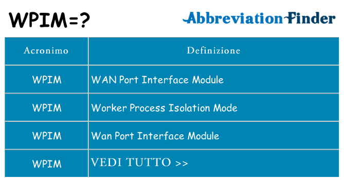 Che cosa significa l'acronimo wpim