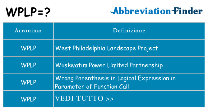 Che cosa significa l'acronimo wplp