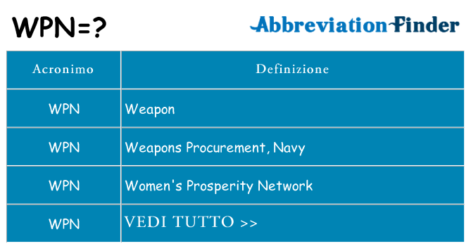 Che cosa significa l'acronimo wpn