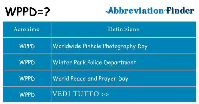 Che cosa significa l'acronimo wppd