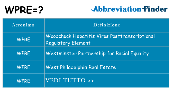 Che cosa significa l'acronimo wpre