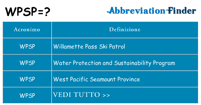 Che cosa significa l'acronimo wpsp
