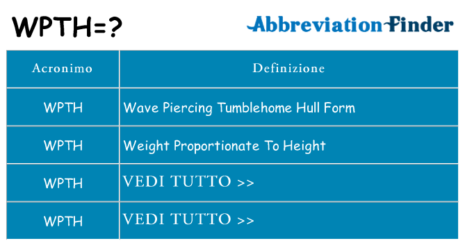 Che cosa significa l'acronimo wpth