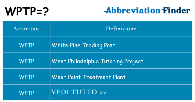 Che cosa significa l'acronimo wptp