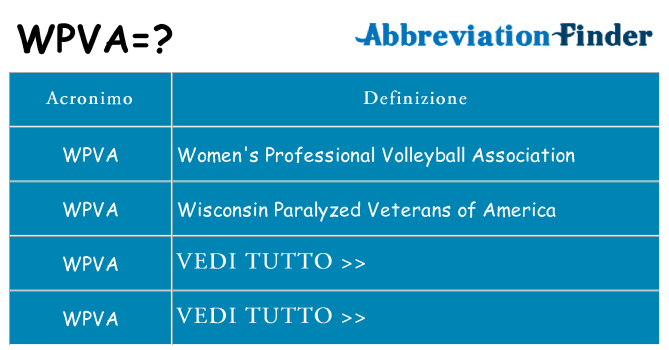 Che cosa significa l'acronimo wpva