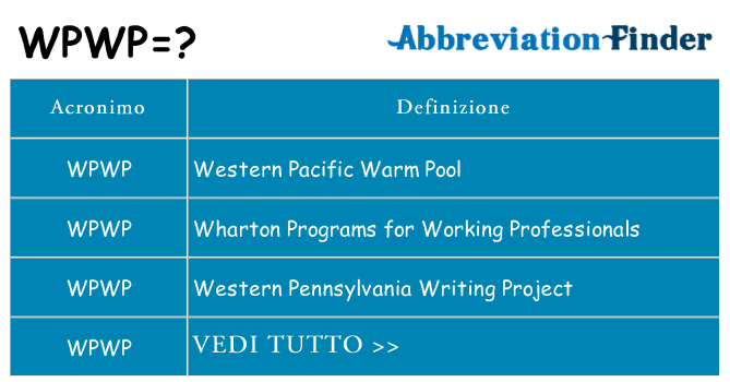 Che cosa significa l'acronimo wpwp