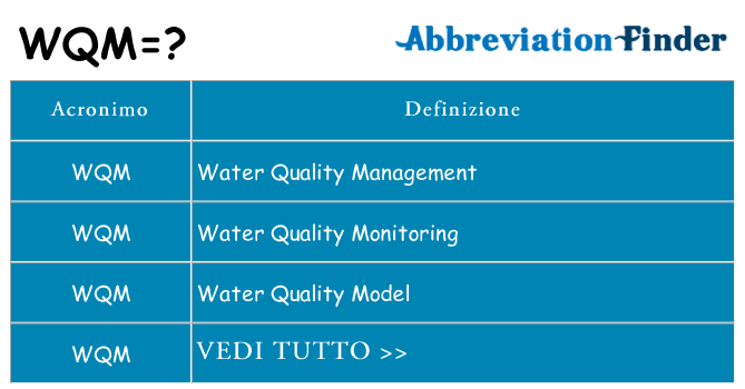 Che cosa significa l'acronimo wqm
