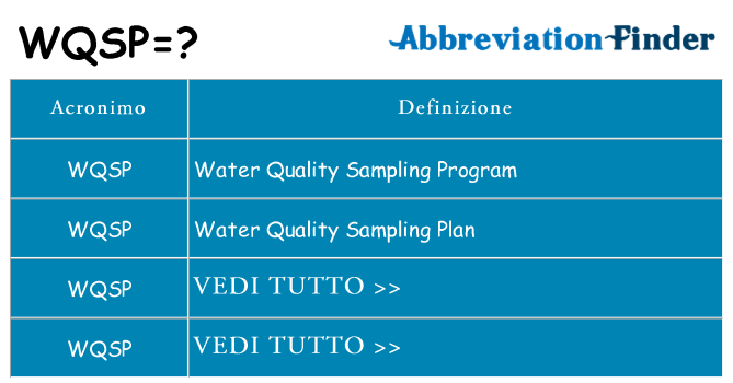 Che cosa significa l'acronimo wqsp