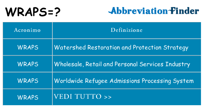 Che cosa significa l'acronimo wraps