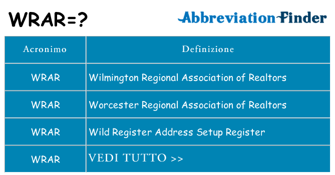 Che cosa significa l'acronimo wrar