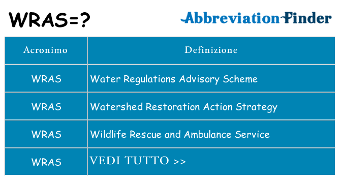 Che cosa significa l'acronimo wras