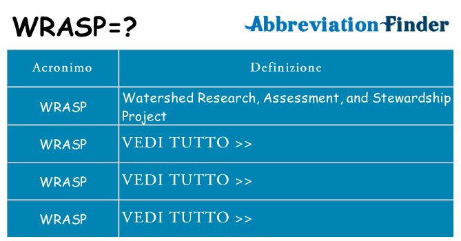 Che cosa significa l'acronimo wrasp