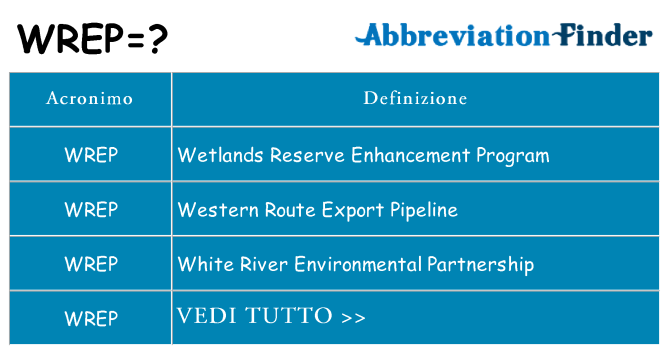 Che cosa significa l'acronimo wrep