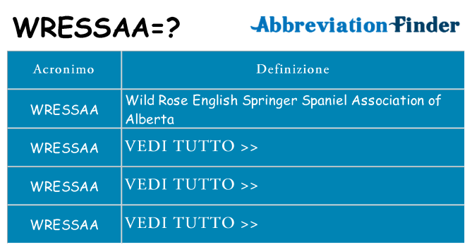 Che cosa significa l'acronimo wressaa