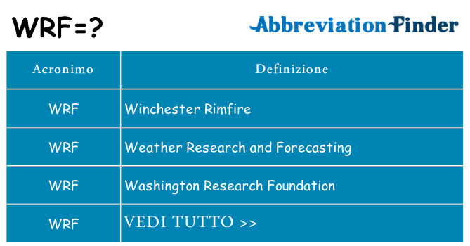 Che cosa significa l'acronimo wrf