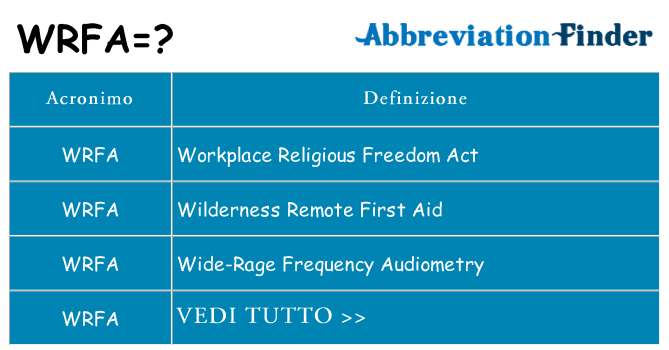 Che cosa significa l'acronimo wrfa