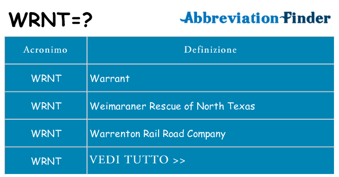 Che cosa significa l'acronimo wrnt
