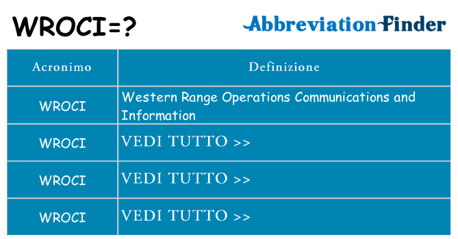 Che cosa significa l'acronimo wroci