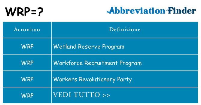 Che cosa significa l'acronimo wrp