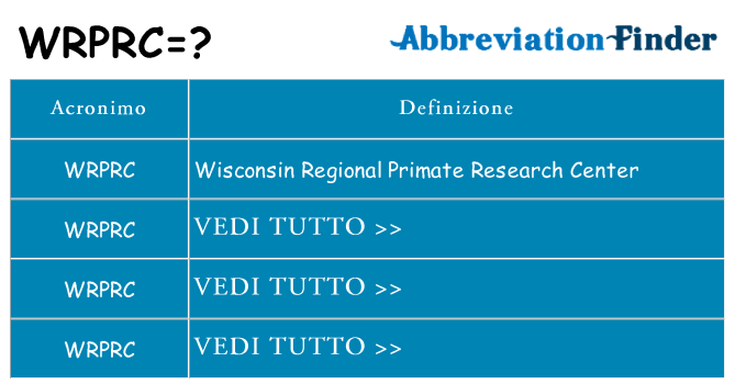 Che cosa significa l'acronimo wrprc