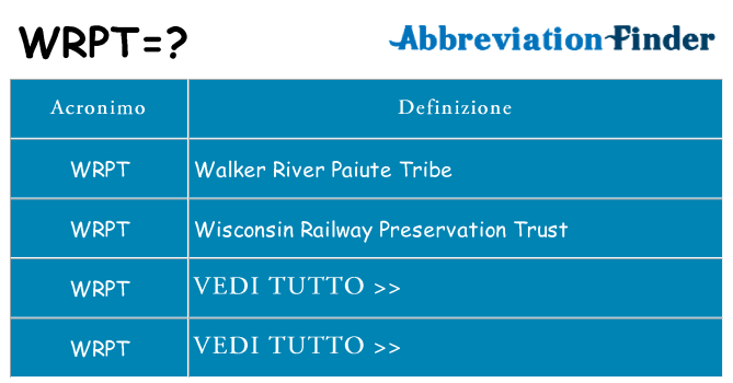 Che cosa significa l'acronimo wrpt