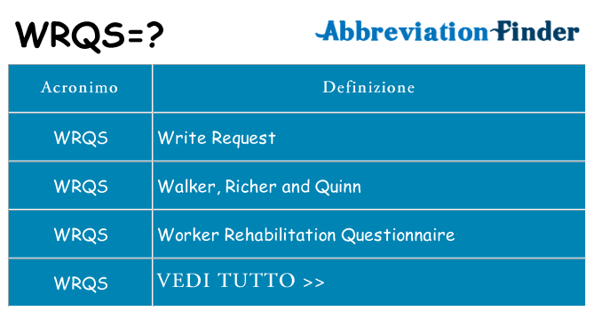 Che cosa significa l'acronimo wrqs