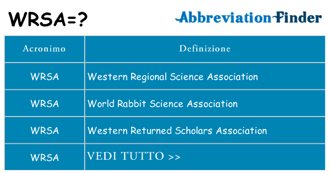 Che cosa significa l'acronimo wrsa