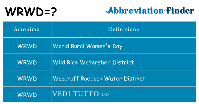 Che cosa significa l'acronimo wrwd